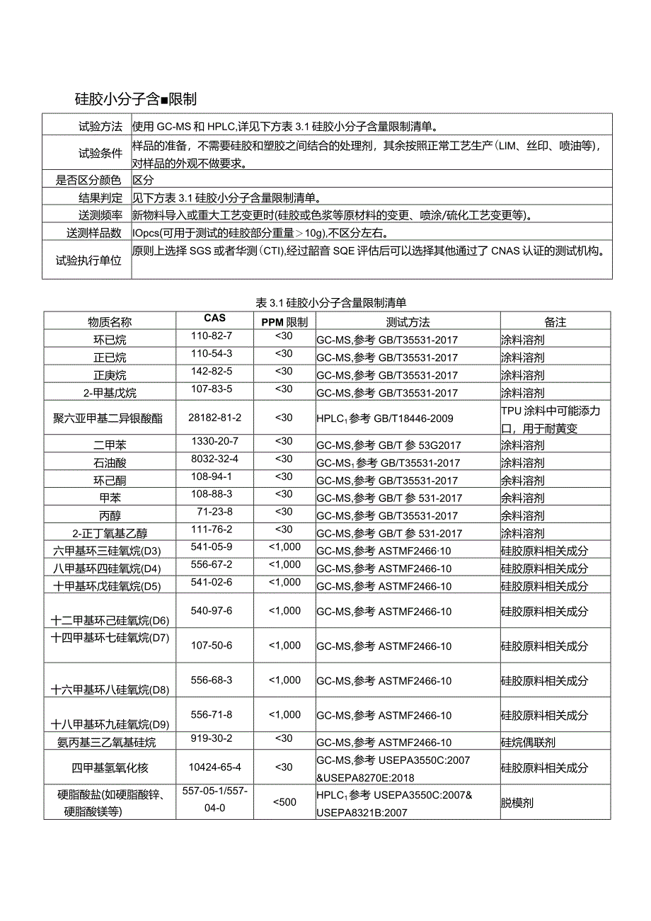 硅胶小分子物质含量要求.docx_第1页