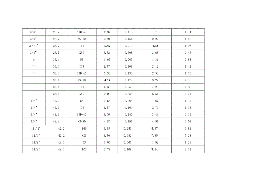 钢管英寸对照表(全).docx_第2页