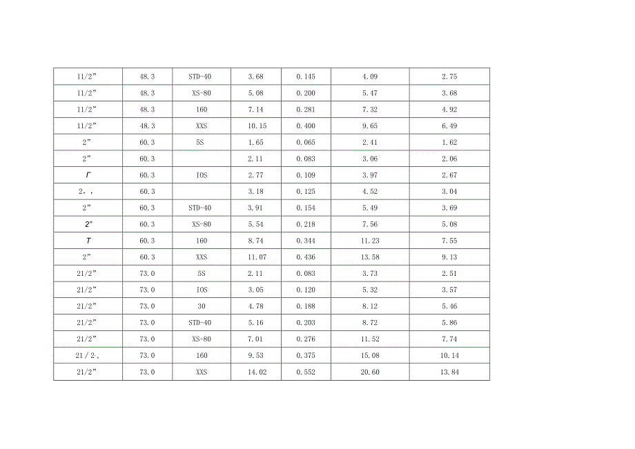 钢管英寸对照表(全).docx_第3页