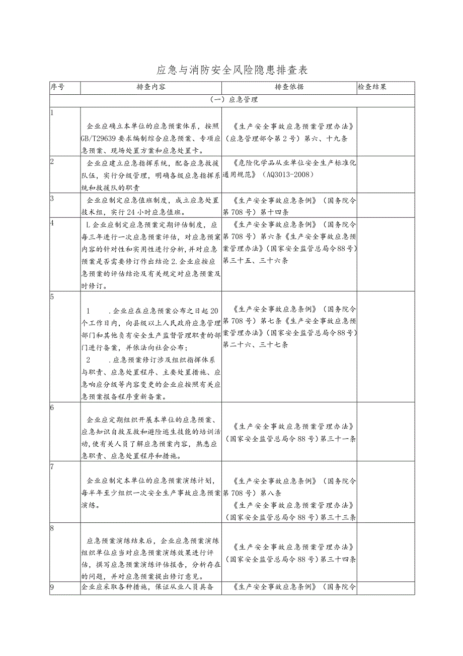 行业应急与消防安全风险隐患排查表.docx_第1页