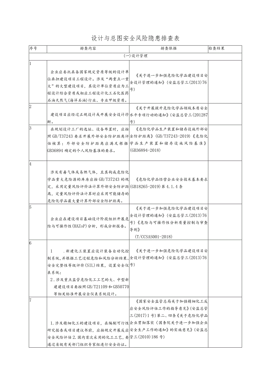 行业设计与总图安全风险隐患排查表.docx_第1页