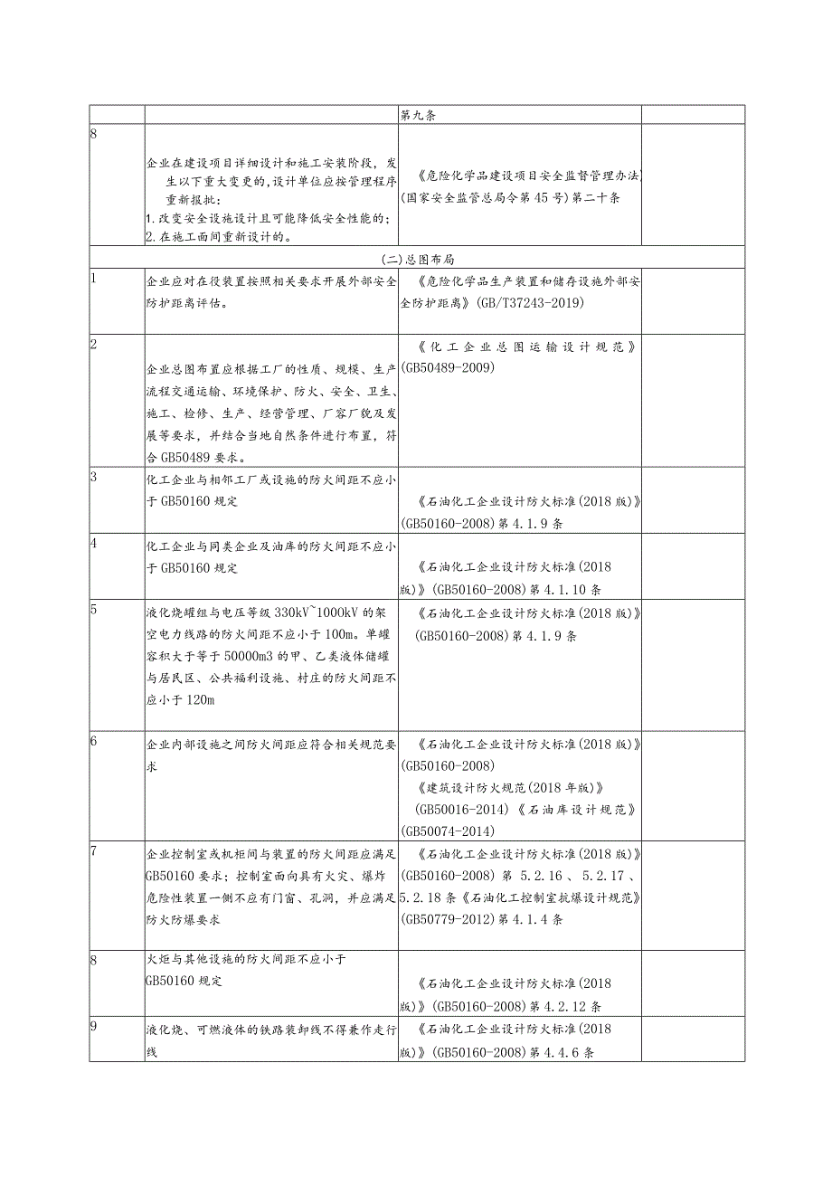 行业设计与总图安全风险隐患排查表.docx_第2页