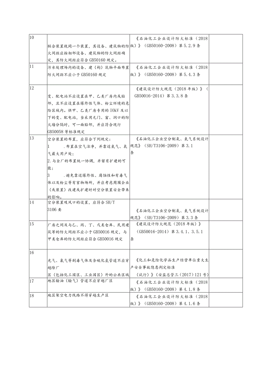 行业设计与总图安全风险隐患排查表.docx_第3页