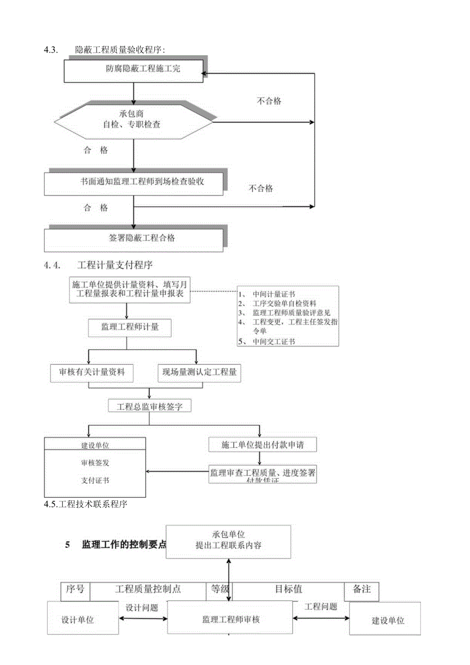 桩基监理细则(范本).docx_第3页