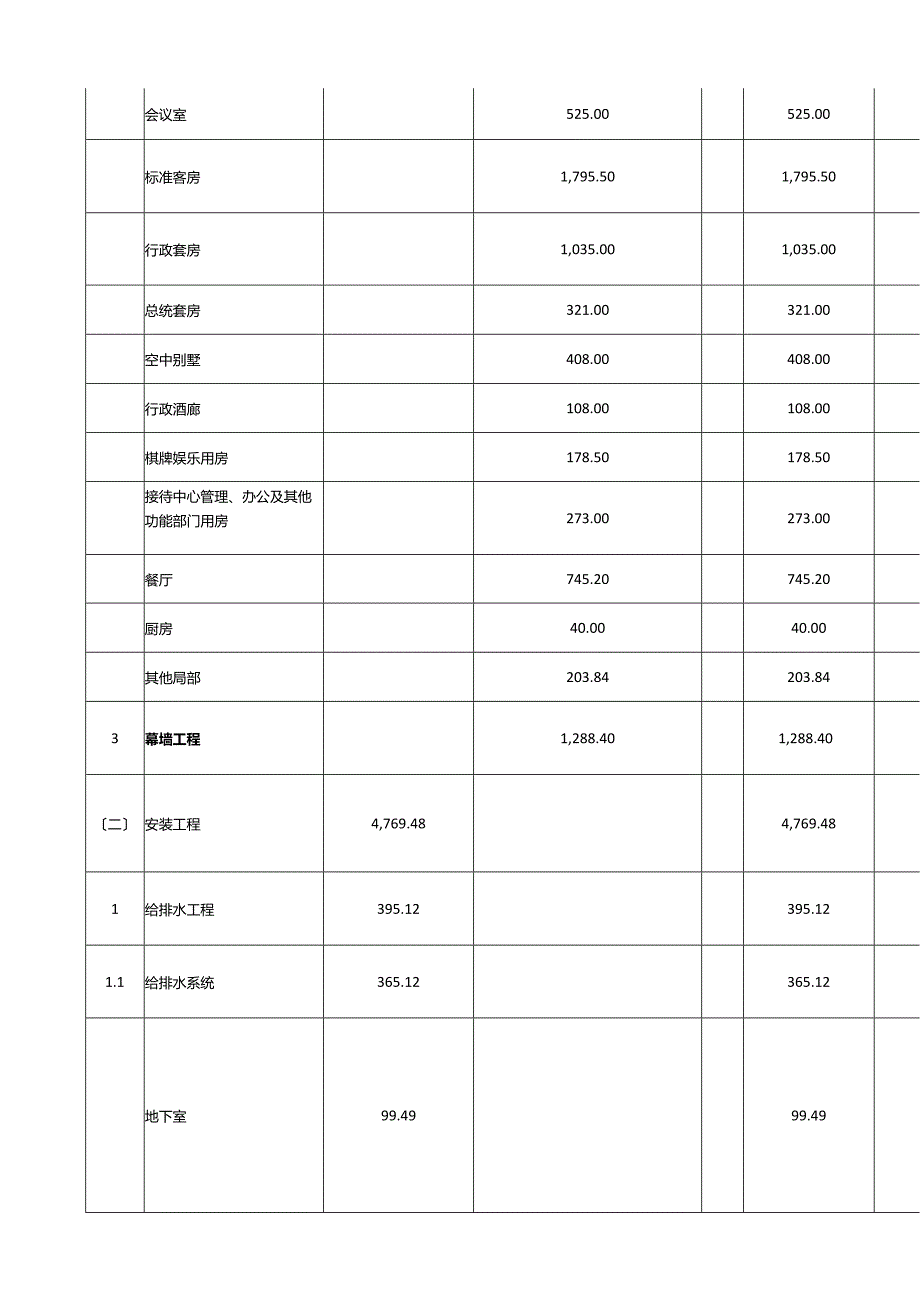 某五星级酒店单项工程经济指标.docx_第3页