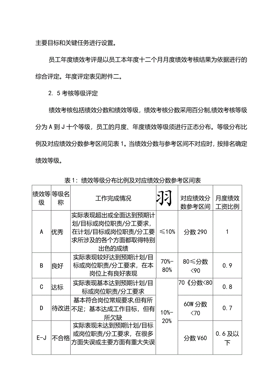 绩效管理制度.docx_第3页