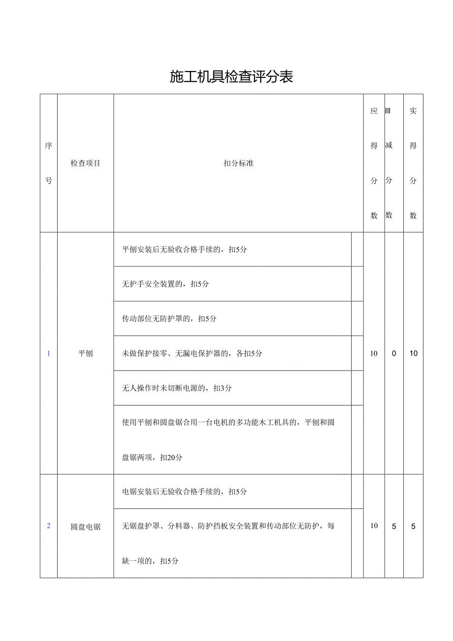 施工机具检查评分表.docx_第1页