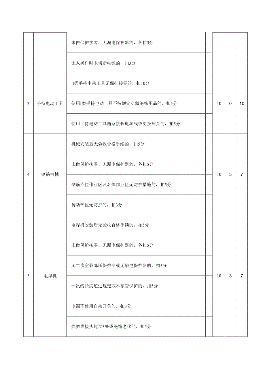 施工机具检查评分表.docx_第2页