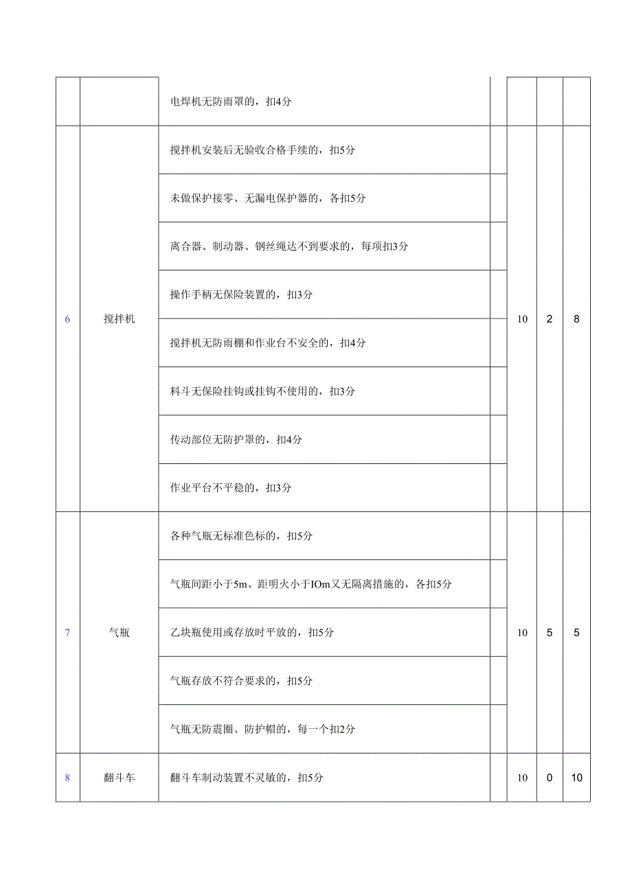 施工机具检查评分表.docx_第3页