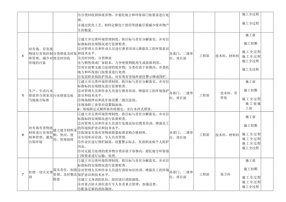 环境目标、指标及环境管理方案.docx_第3页