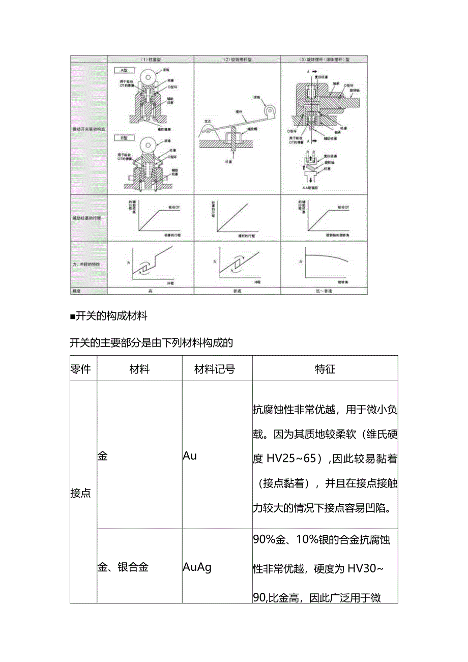 电工培训课件之限位开关知识.docx_第3页