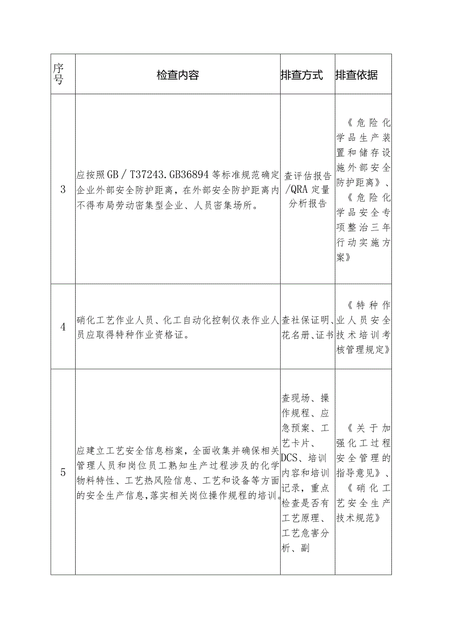 硝化企业安全风险隐患排查重点检查项安全风险隐患排查表.docx_第2页