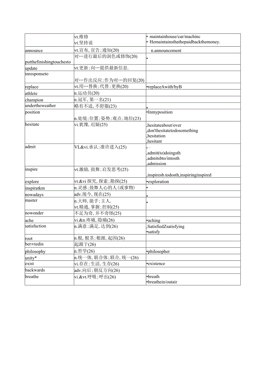 牛津译林版（2019）必修第二册Unit2Besportybehealthy词汇背诵及默写-（含答案）.docx_第2页