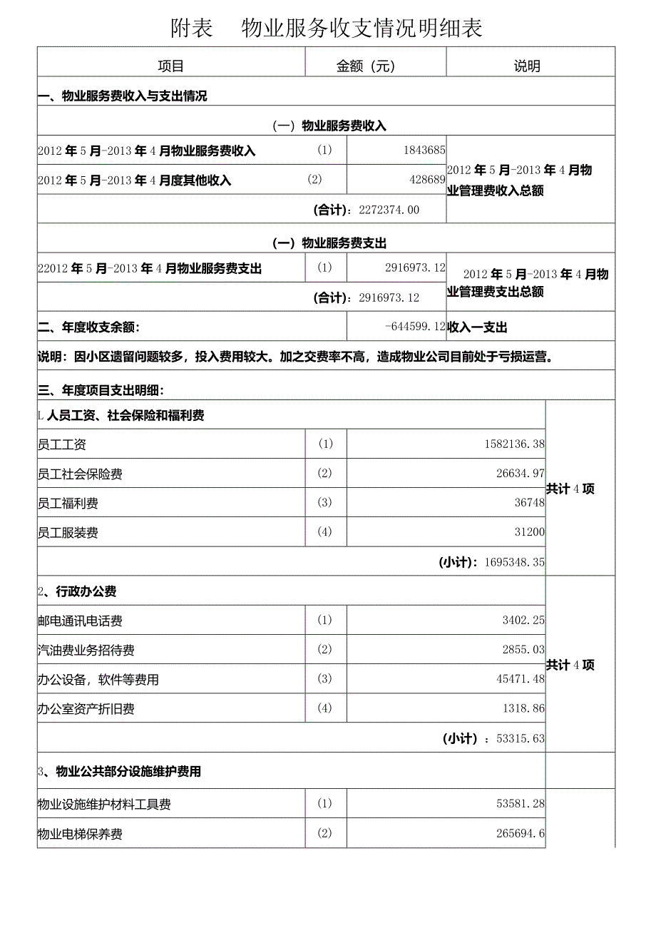 物业服务收支情况明细表.docx_第1页