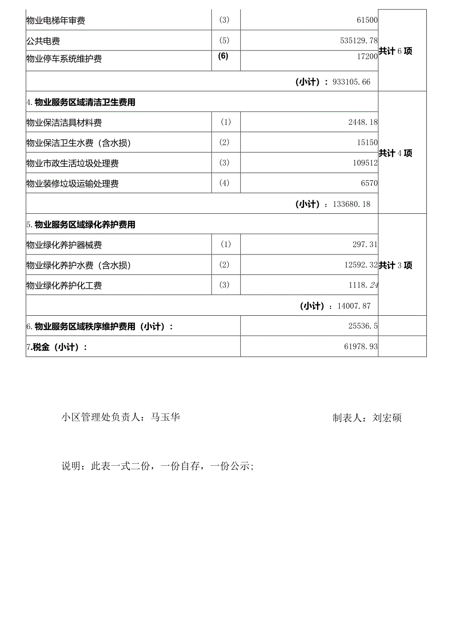 物业服务收支情况明细表.docx_第2页