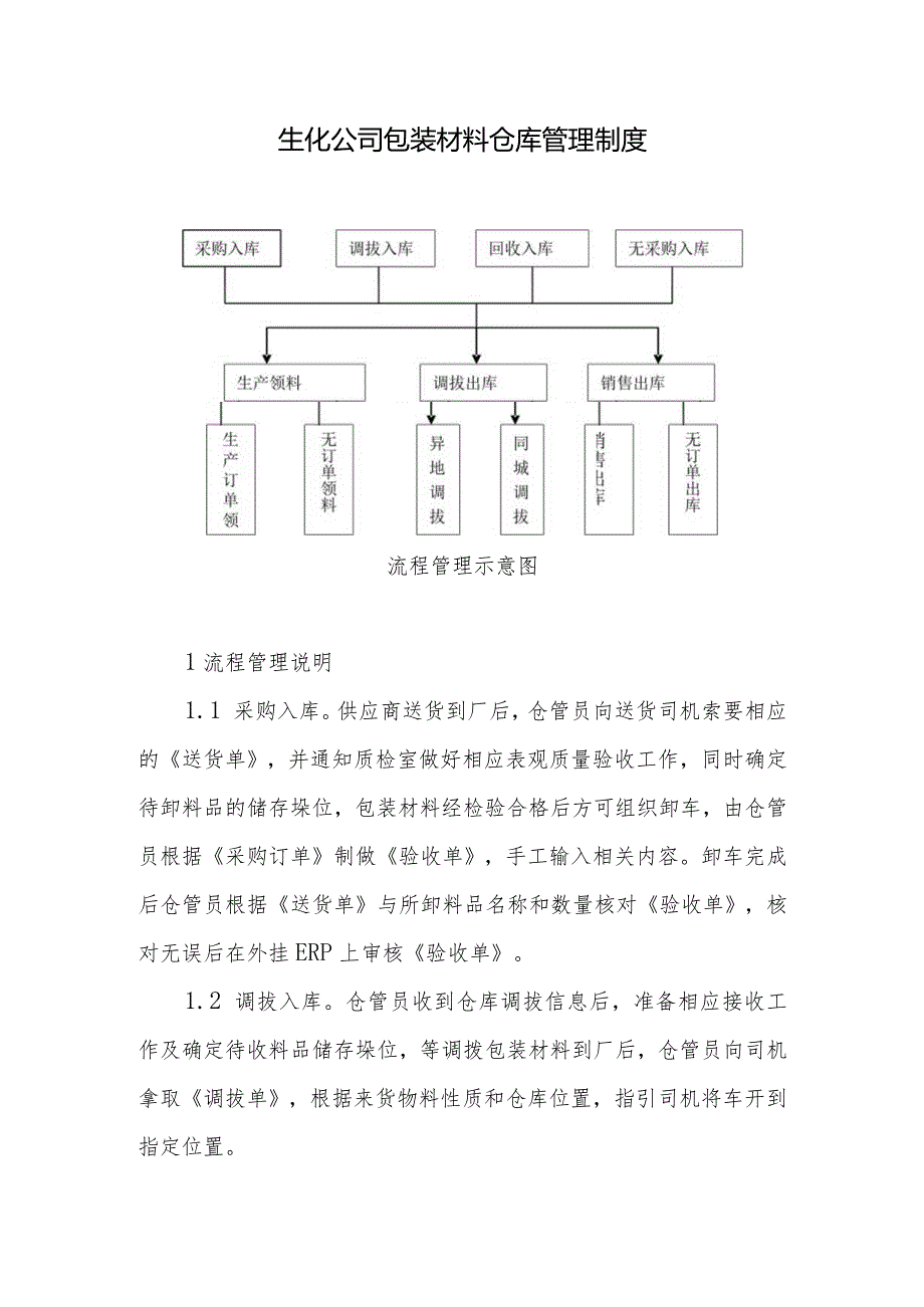 生化公司包装材料仓库管理制度.docx_第1页