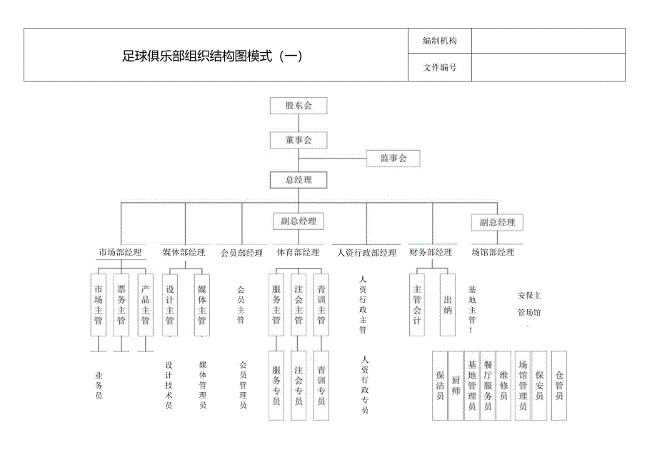 足球俱乐部组织结构模式图解.docx_第1页