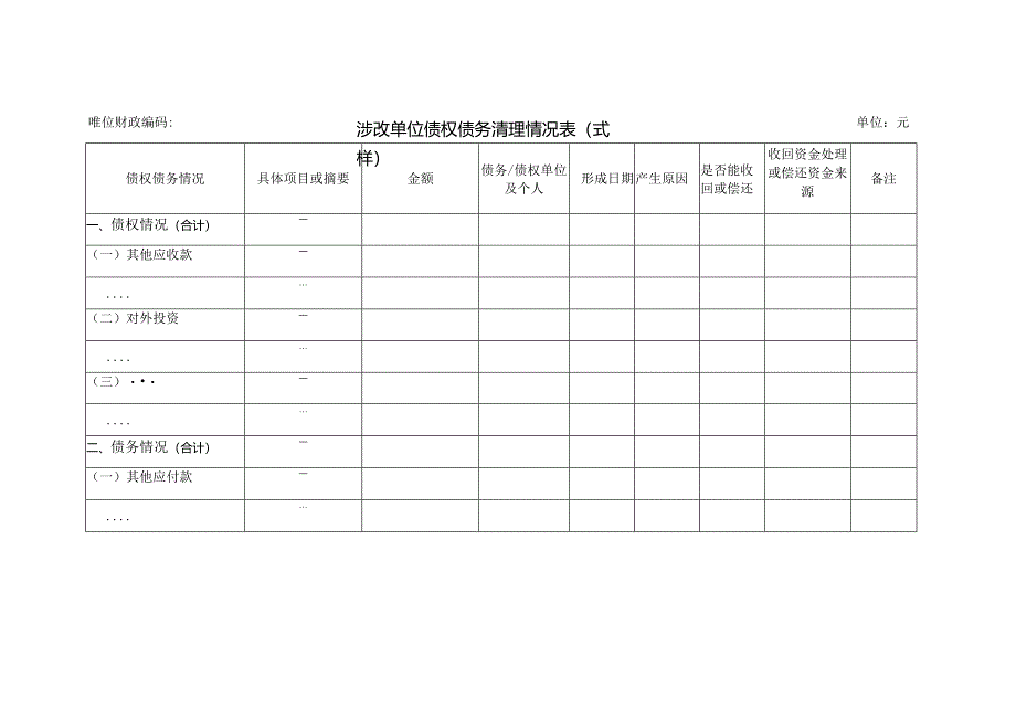 涉改单位债权债务清理情况表（式样）.docx_第1页