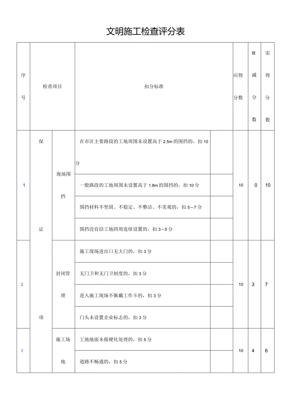 文明施工检查评分表.docx_第1页