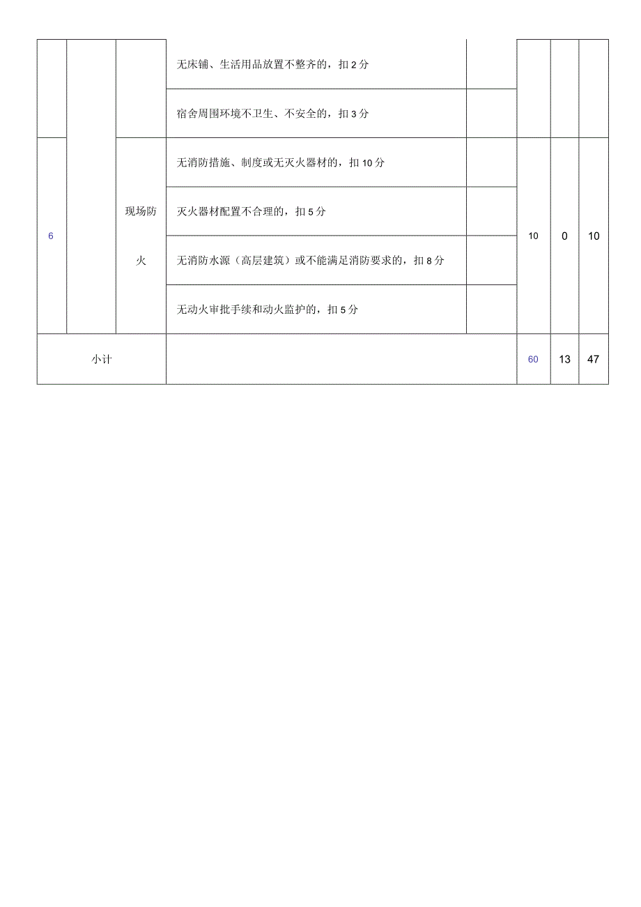 文明施工检查评分表.docx_第3页