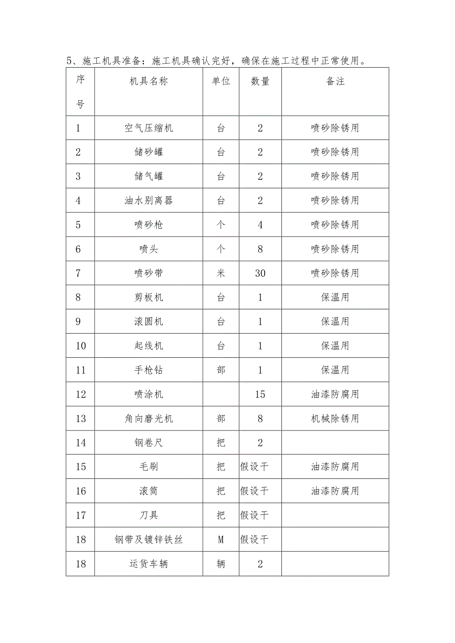 防腐保温施工设计方案.docx_第3页