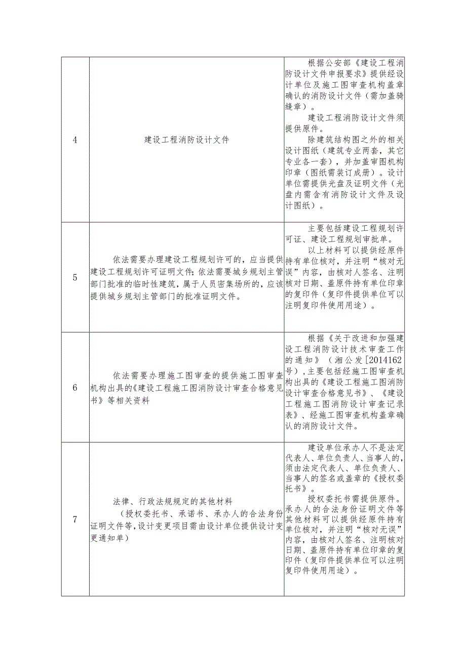 长消网发[2015]170号关于修订印发《长沙市公安消防支队消防受理窗口一次性告知清单》的通知.docx_第3页