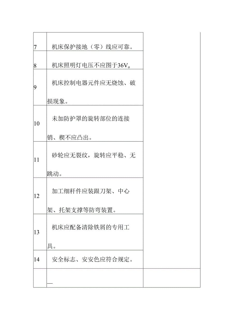 金属切削机床安全生产检查表.docx_第2页