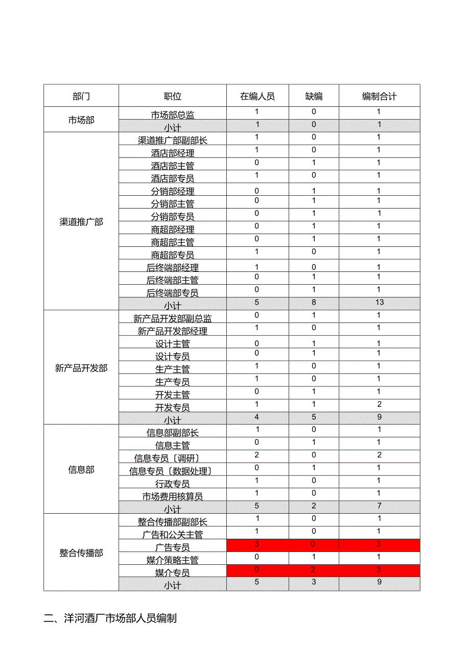 洋河酒厂市场部操作手册.docx_第3页