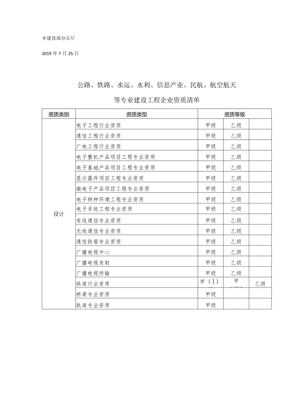 资质延续审批实行告知承诺制的通知.docx_第2页