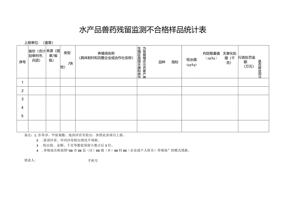 水产品兽药残留监测不合格样品统计表.docx_第1页