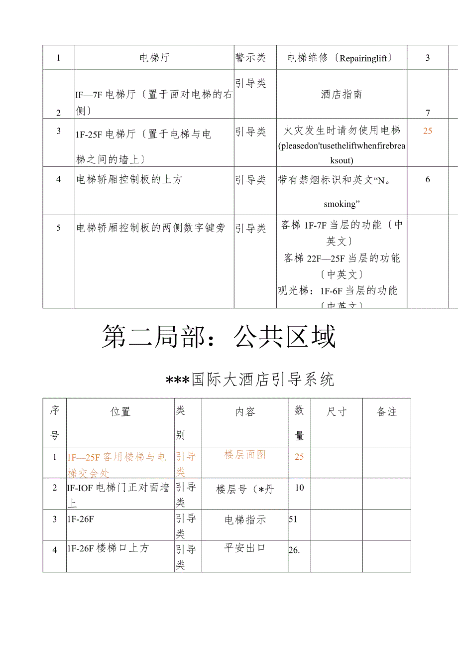 某酒店标识系统明细方案.docx_第3页