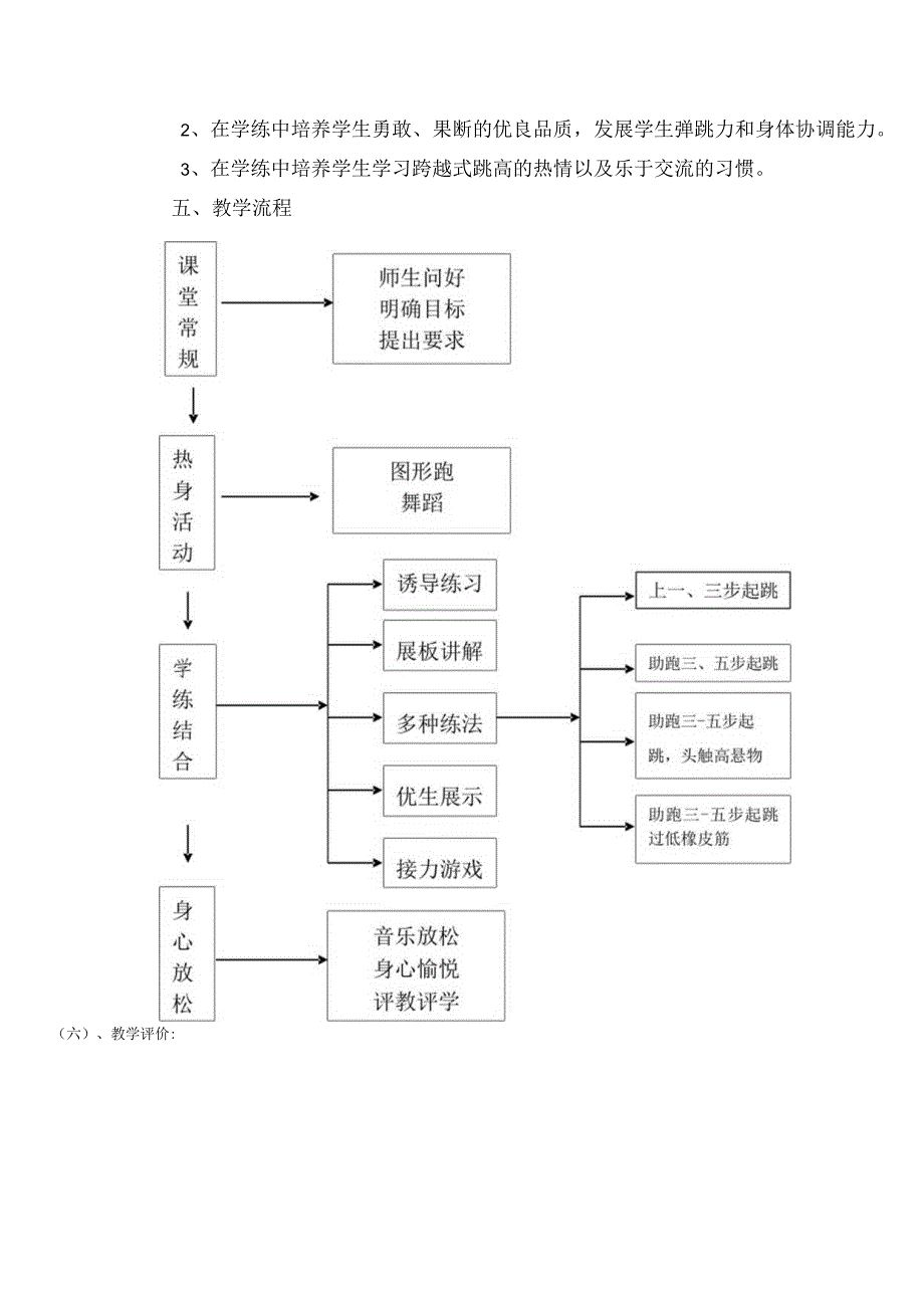 水平四（八年级）体育《跨越式跳高》教学设计及教案.docx_第2页