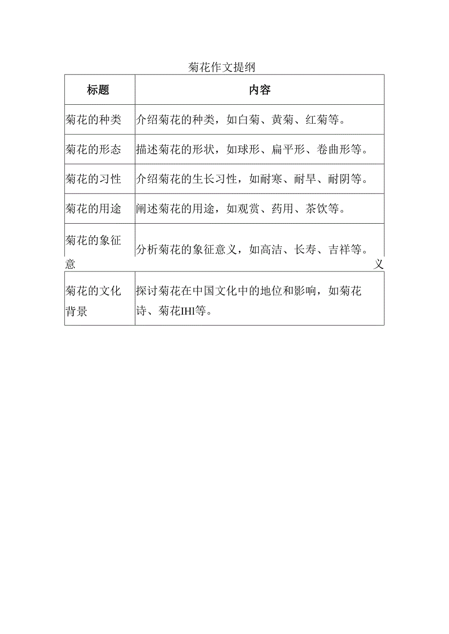 菊花作文列提纲.docx_第1页