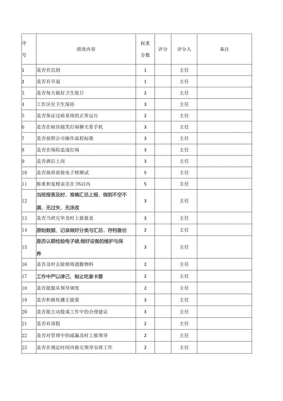 混凝土公司绩效方案.docx_第3页