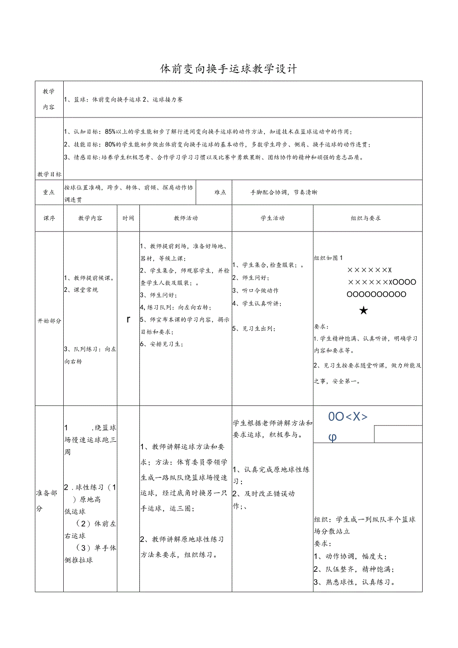 第四章篮球——体前变向换手运球教学设计（表格式）2022-2023学年人教版初中体育与健康七年级全一册.docx_第1页