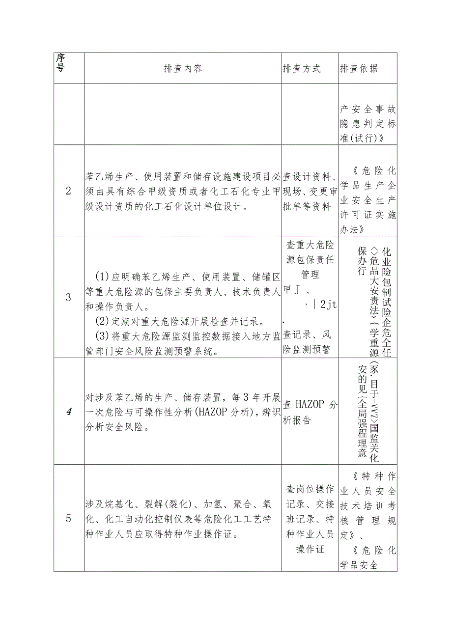 苯乙烯安全风险隐患排查指南.docx_第3页