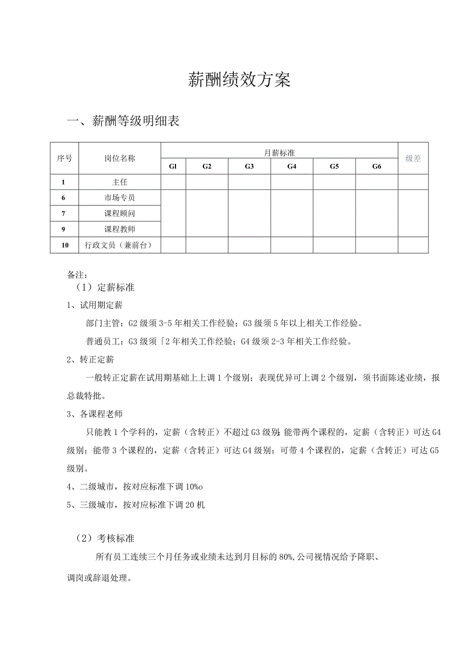 早教机构绩效方案一（参考）.docx_第1页