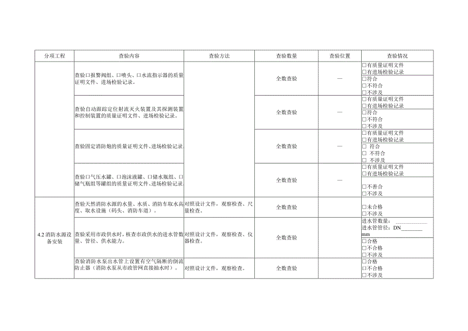 消防给水和水灭火系统查验记录.docx_第2页