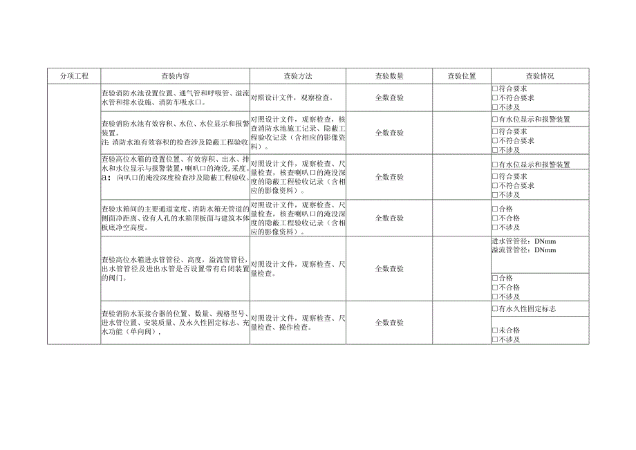 消防给水和水灭火系统查验记录.docx_第3页