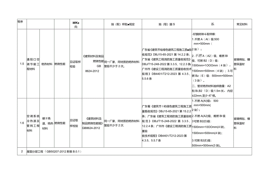 涉及消防的建筑材料的见证取样检验项目及抽样依据.docx_第3页