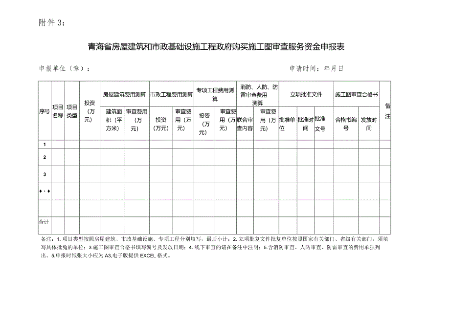 青海省房屋建筑和市政基础设施工程政府购买施工图审查服务资金申报表.docx_第1页