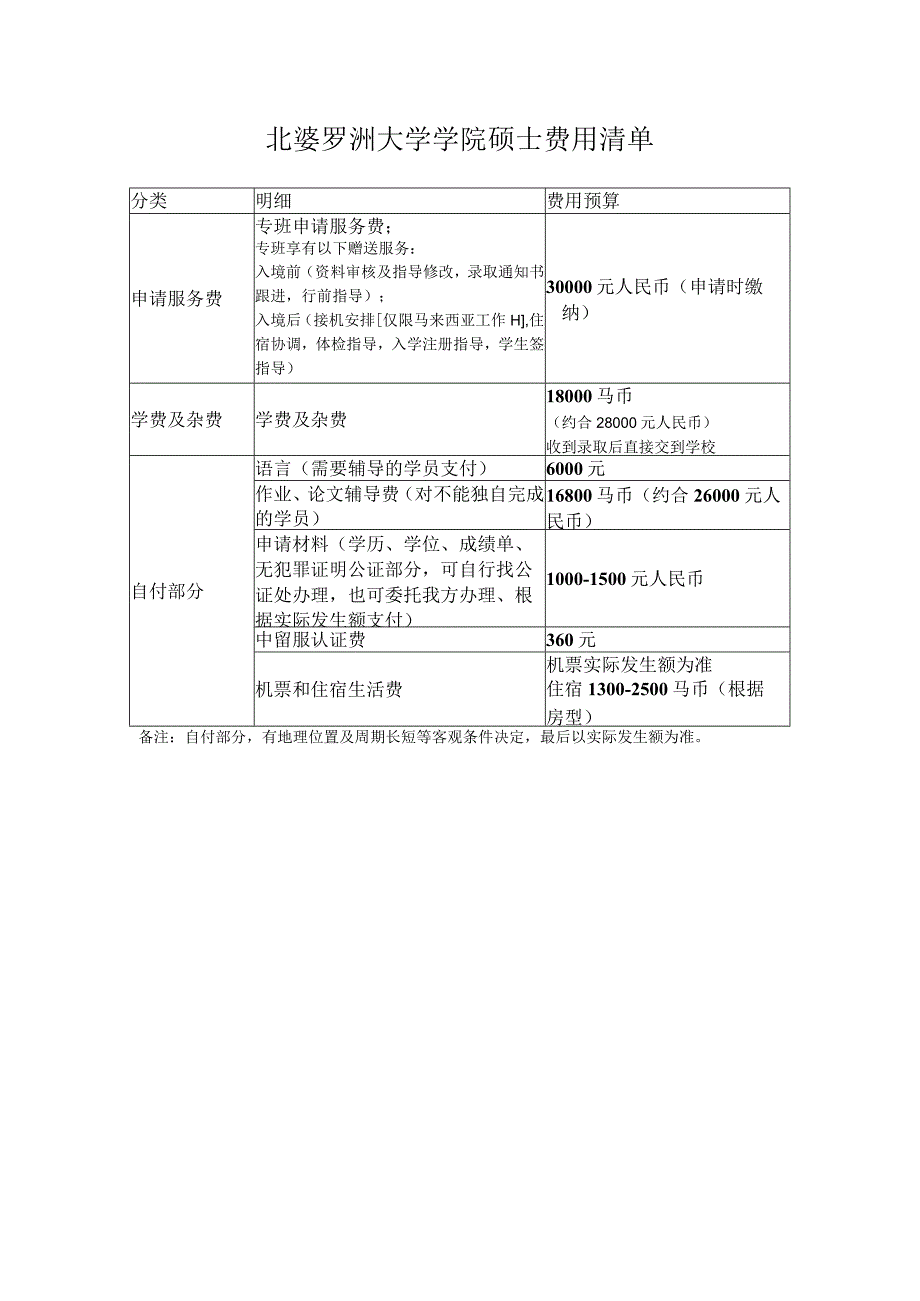 硕士费用清单.docx_第1页