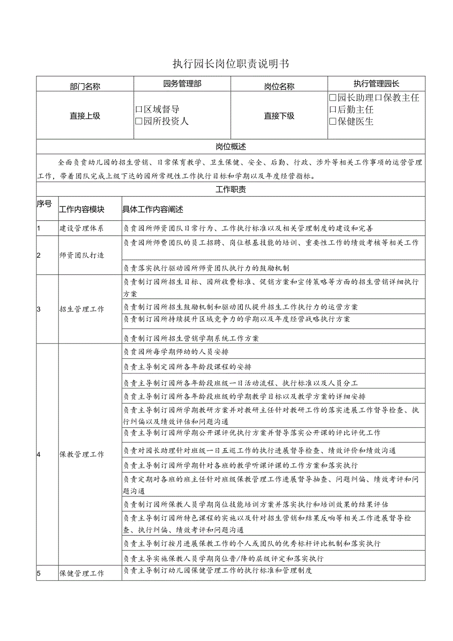 执行管理园长岗位职责说明书.docx_第1页