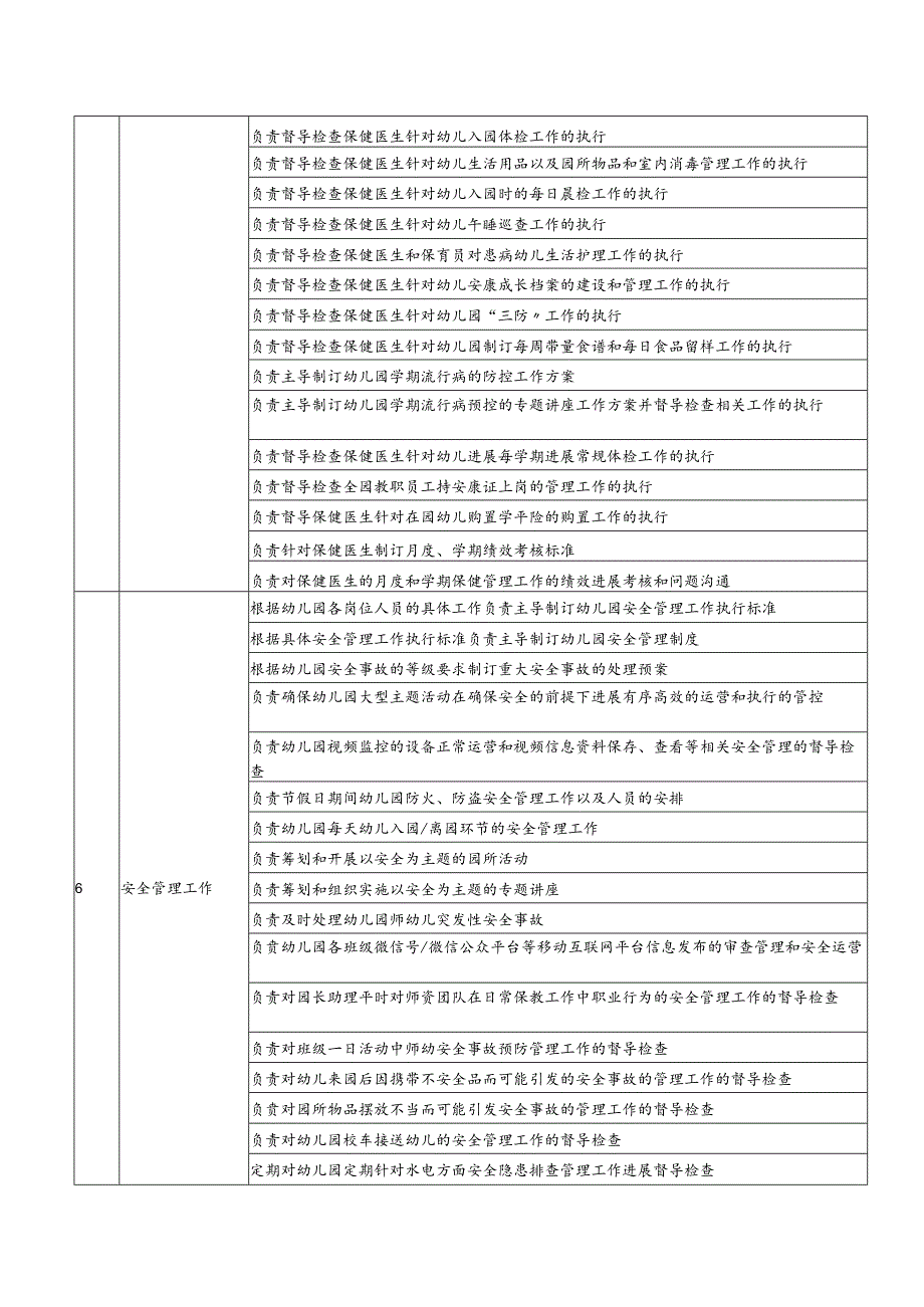 执行管理园长岗位职责说明书.docx_第2页