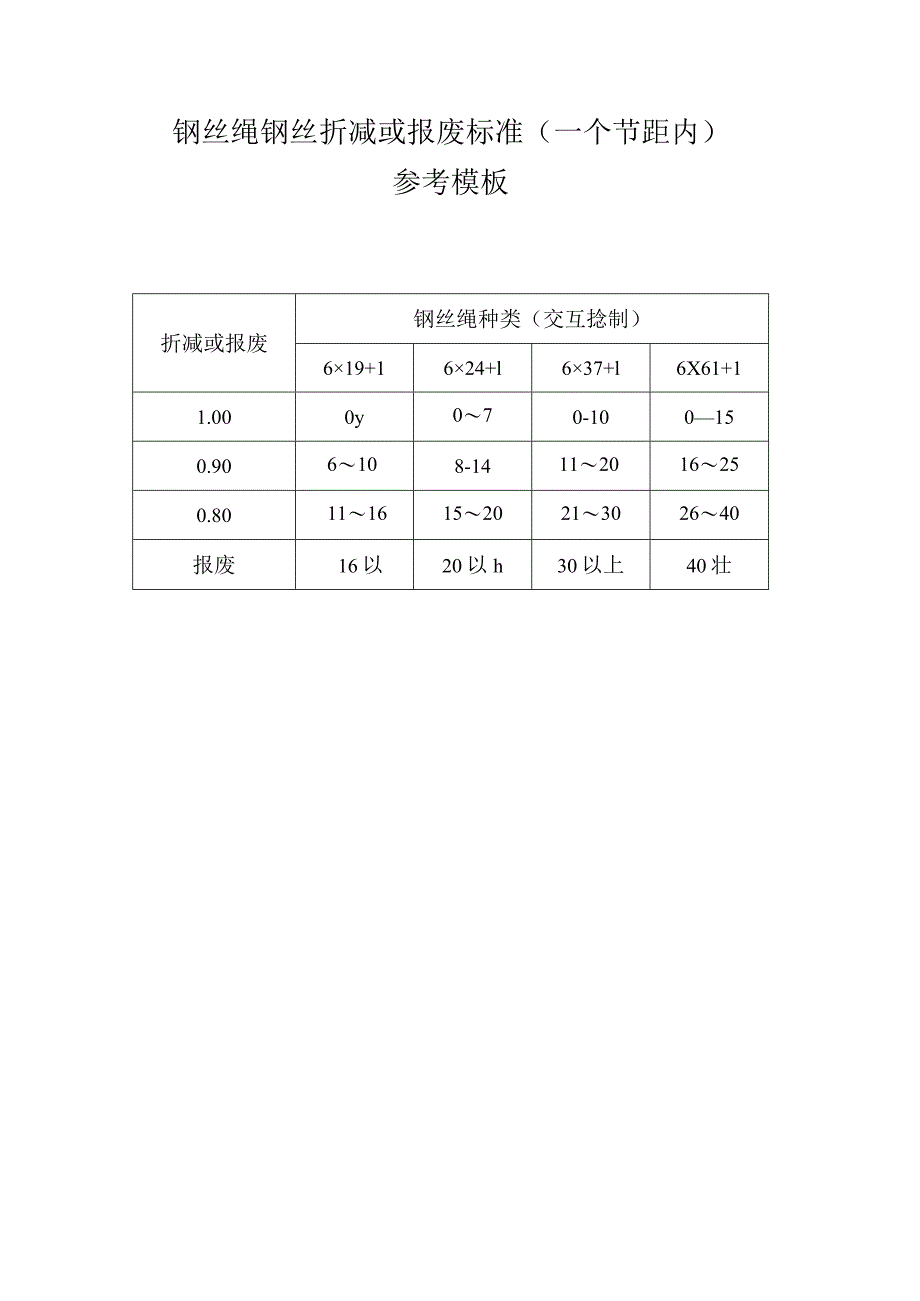 钢丝绳钢丝折减或报废标准(一个节距内)参考模板.docx_第1页