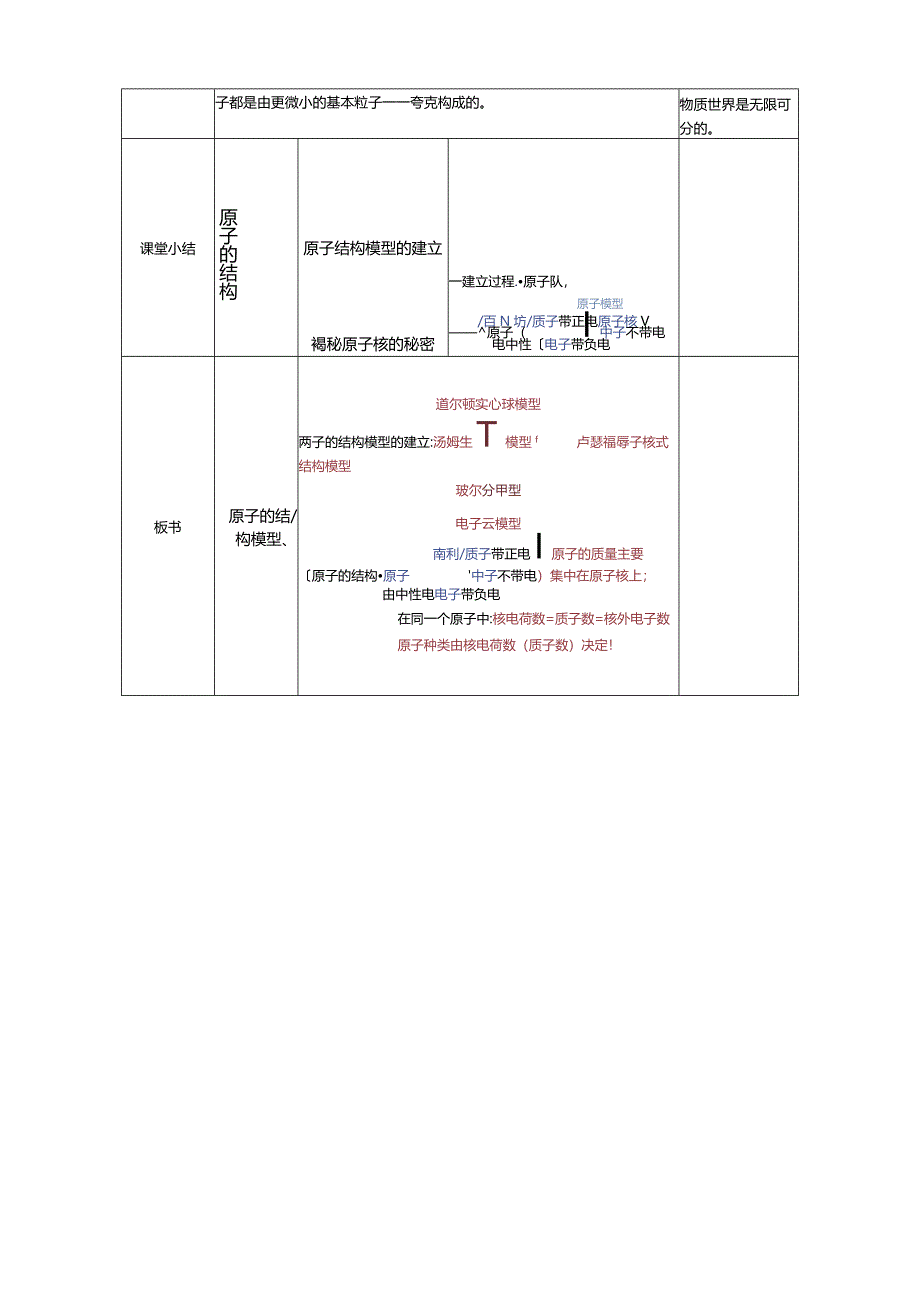 第1节原子结构模型（第1课时）教学设计.docx_第3页