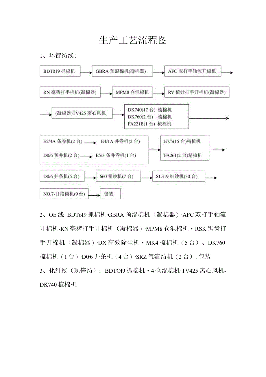 生产工艺流程图.docx_第1页