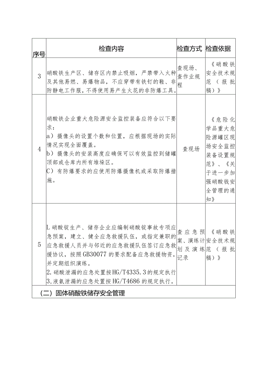 硝酸铵企业安全风险隐患排查指南重点检查项安全风险隐患排查表.docx_第2页