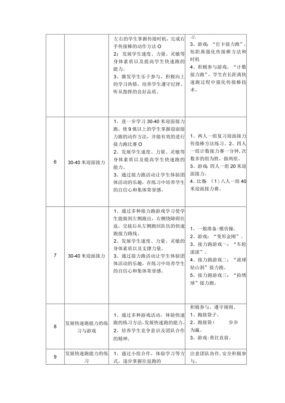 水平二（三年级）体育《田径--快速跑》大单元教学设计（计划）及教案.docx_第3页