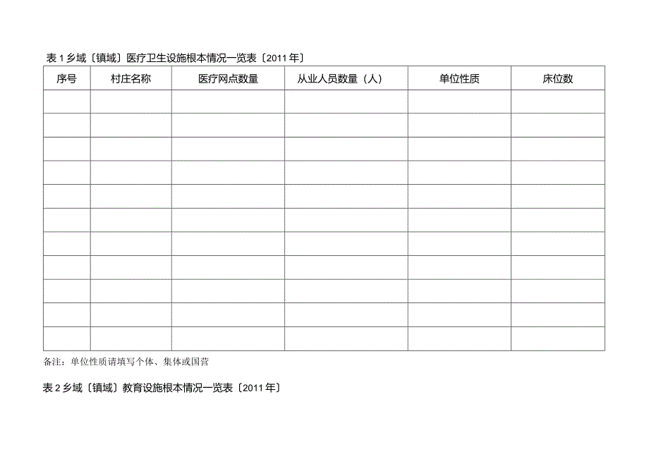 村镇规划调查表格.docx_第1页